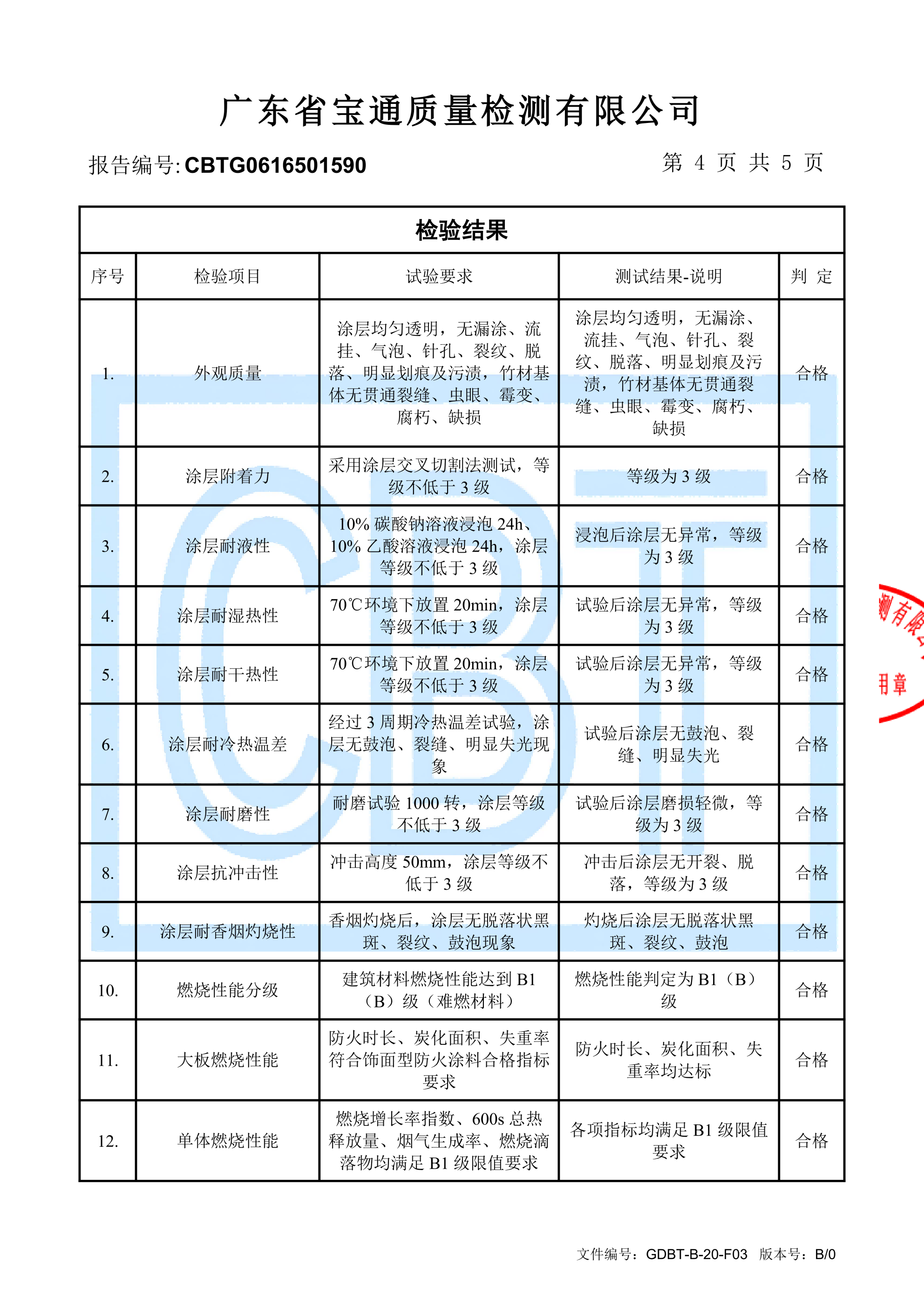 +毛竹原竹涂覆透明阻燃涂料__04 +毛竹原竹涂覆透明阻燃涂料__04